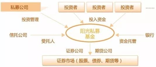 私募怎么挣钱（私募公司靠什么赚钱）