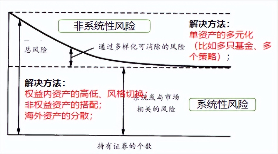 基金怎么赚钱原理是什么（基金赚钱的原理是什么）