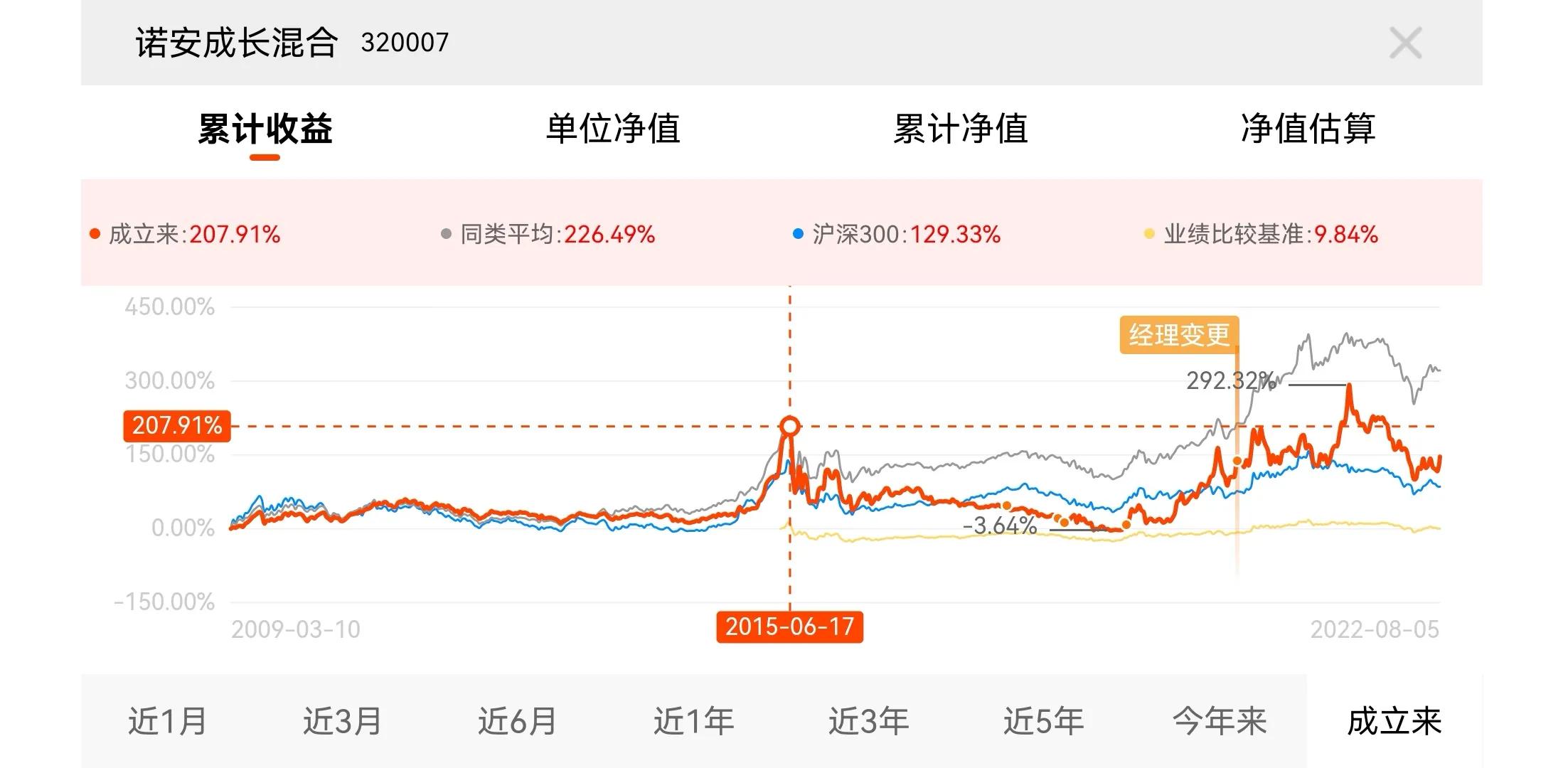 要怎么买基金才赚钱快（怎么样买基金才能赚钱）