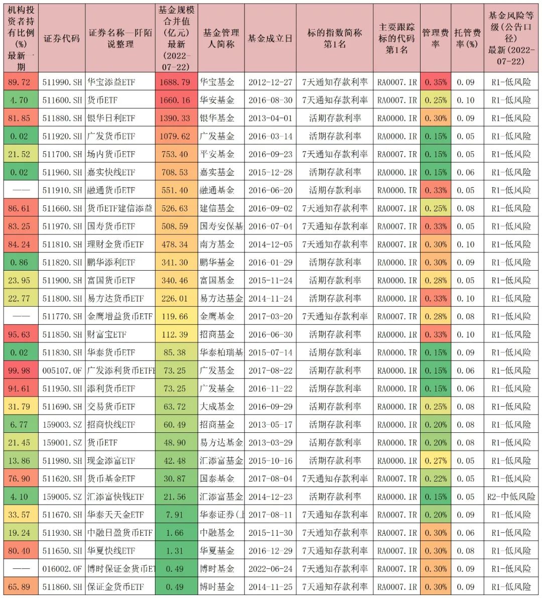 金融etf指数基金有哪些（金融etf指数基金有哪些股票）