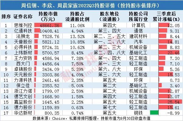 私募排排网董事长（私募排排网成立时间）