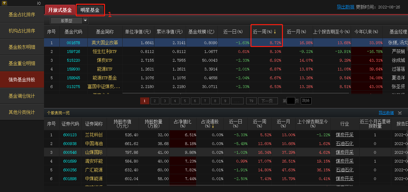 私募基金代码怎么查询的（私募基金编号如何查询）