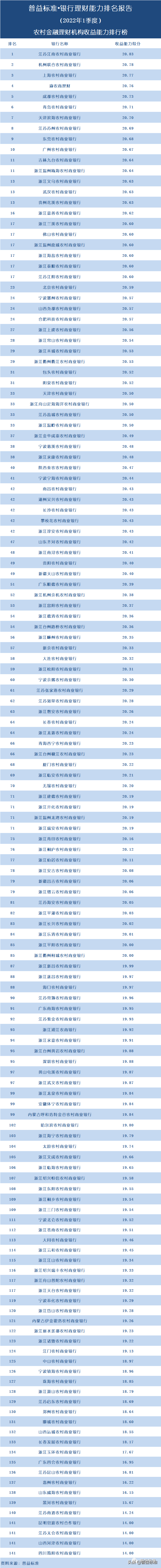 正规投资理财公司排名（正规投资理财公司排名榜）