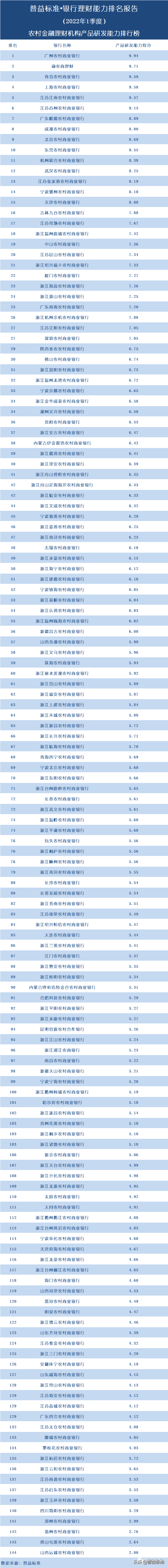 正规投资理财公司排名（正规投资理财公司排名榜）