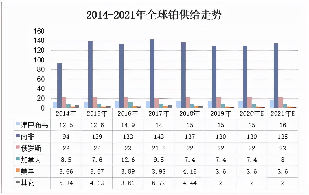 pt999铂金多少钱一克（pt999铂金价格查询）