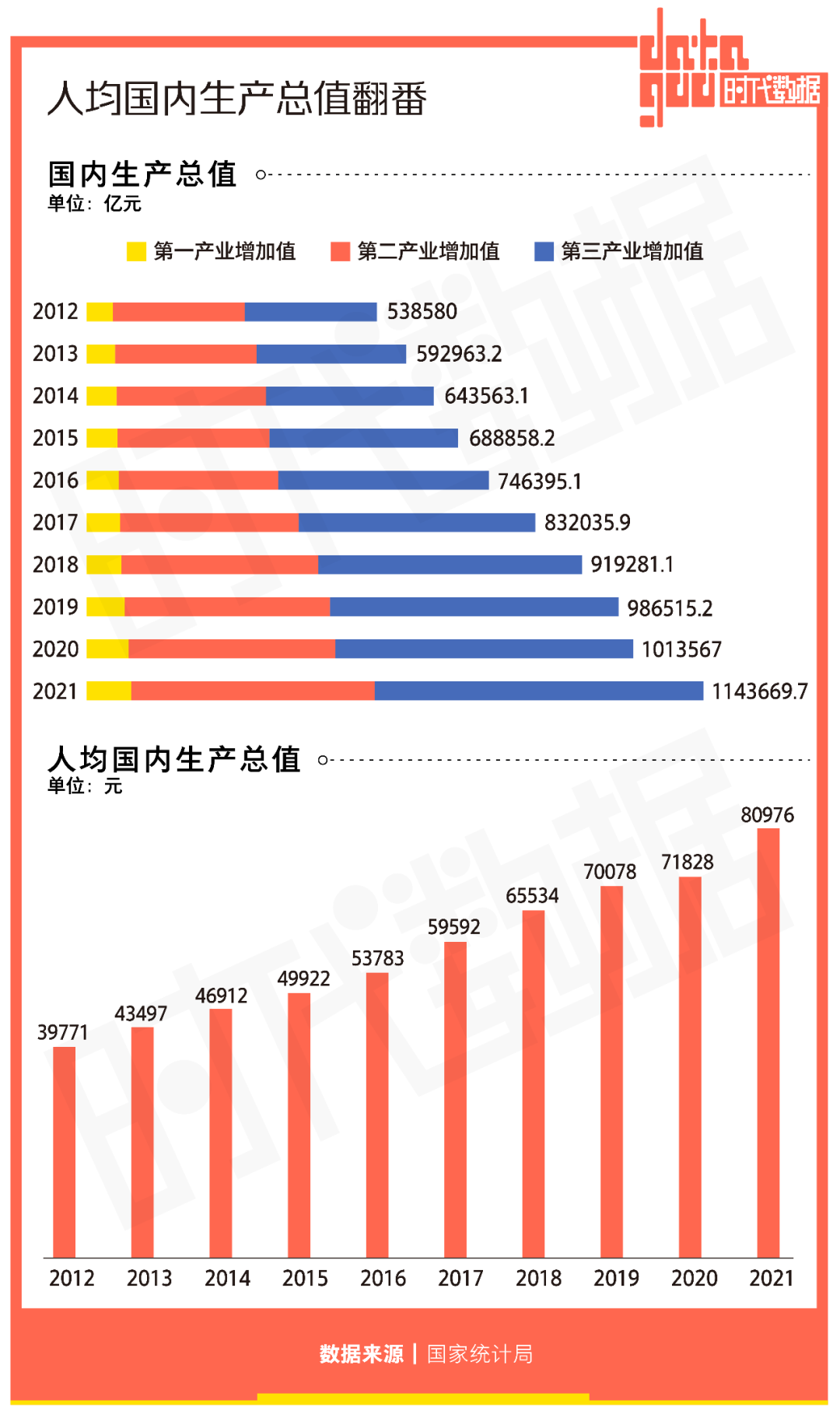 中国历年gdp增速（中国历年gdp增速率）