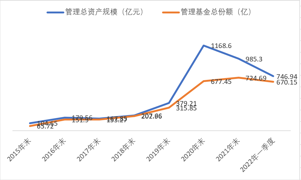 泓德基金管理有限公司排名（泓德基金管理有限公司排名第几）