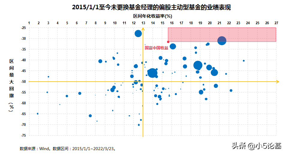 晨星基金（晨星基金网站官网）