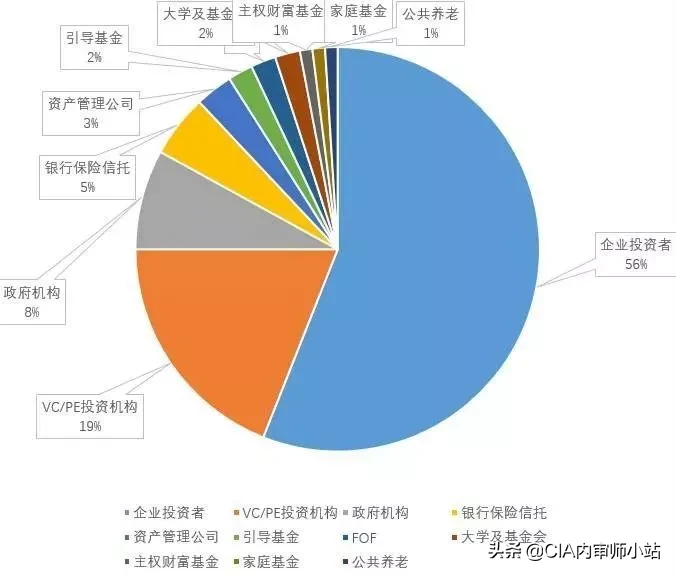 gp lp是什么意思（gp与lp是什么意思）