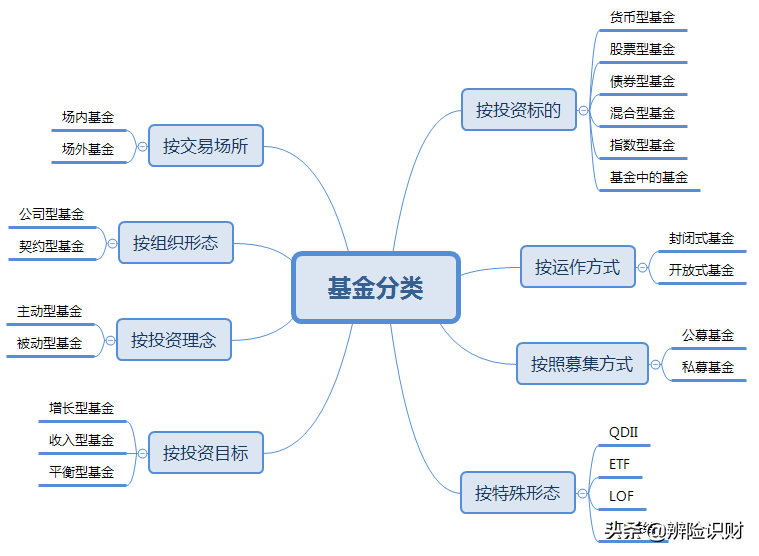 基金相关知识（基金相关的知识）