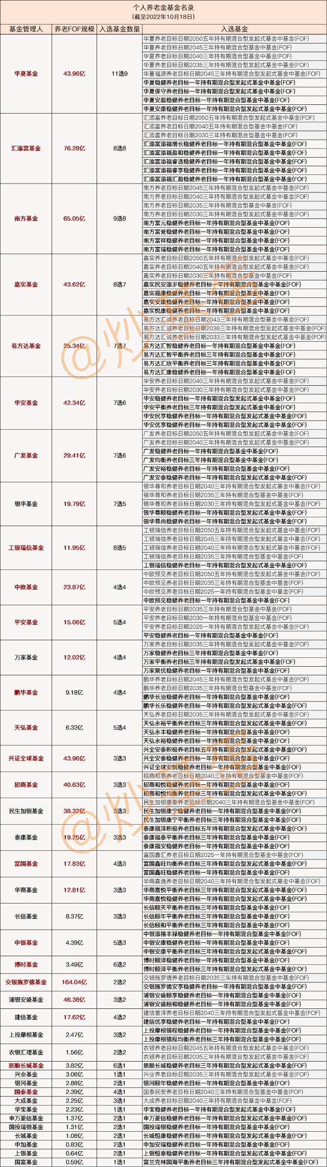 买什么类型的基金好（现在基金买什么类型比较好）