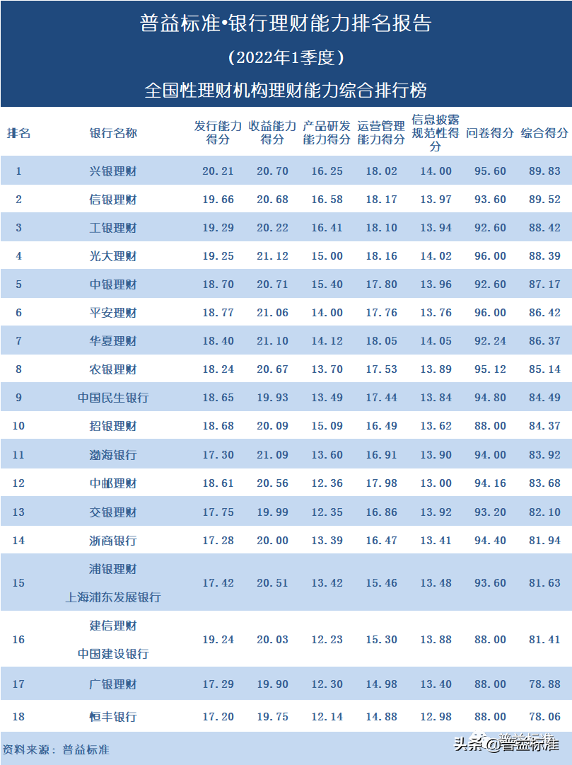 正规投资理财公司排名（正规投资理财公司排名榜）