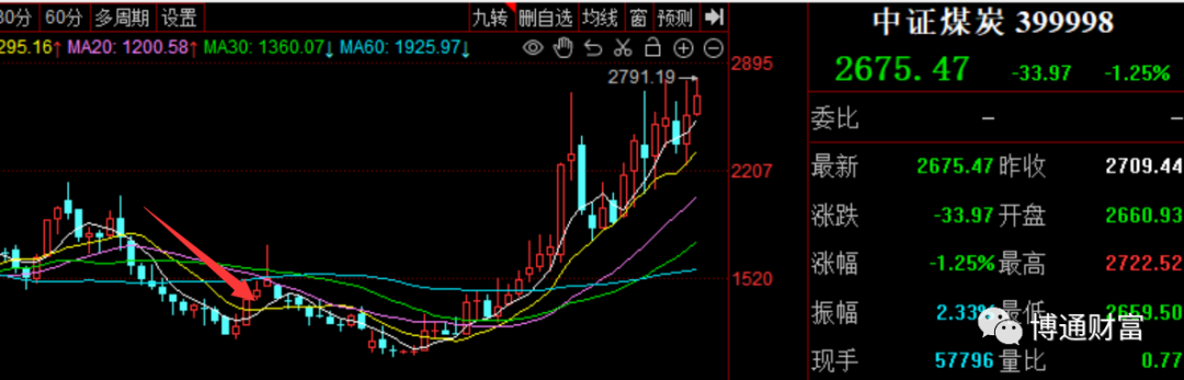 目前买什么基金最赚钱（现在买什么基金最赚钱）