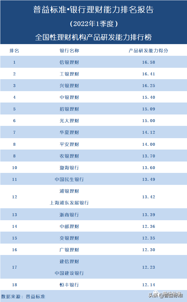 正规投资理财公司排名（正规投资理财公司排名榜）