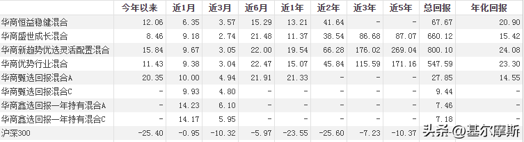 2022最牛基金经理前十名（2022最牛基金经理前十名有哪些）