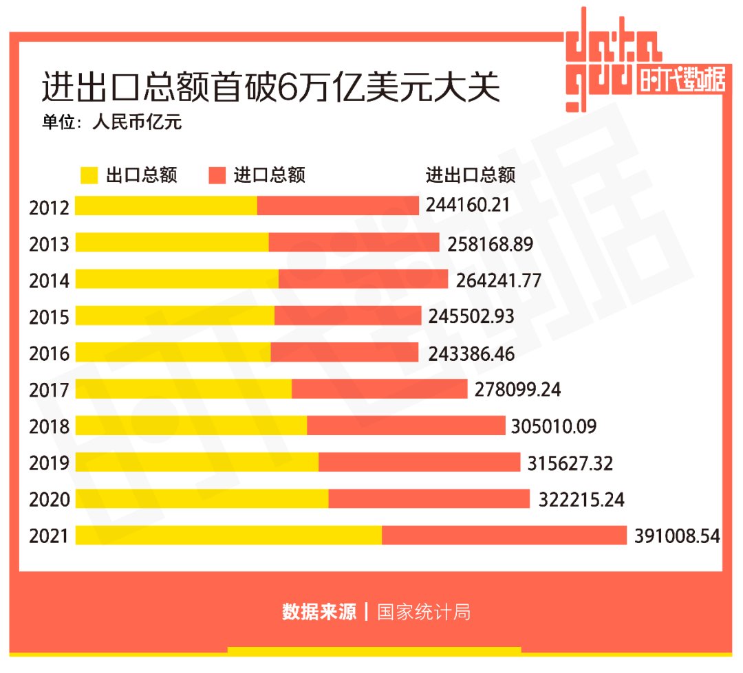 中国历年gdp增速（中国历年gdp增速率）