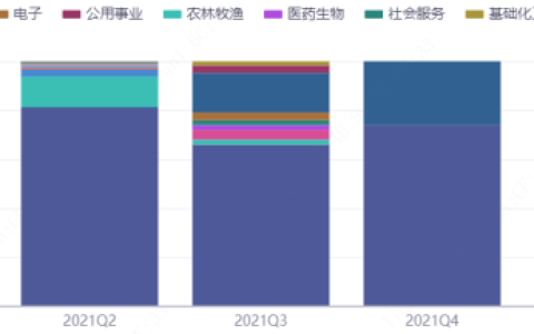 2022最牛基金经理前十名（2022最牛基金经理前十名有哪些）