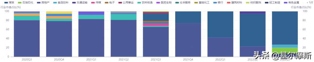 2022最牛基金经理前十名（2022最牛基金经理前十名有哪些）