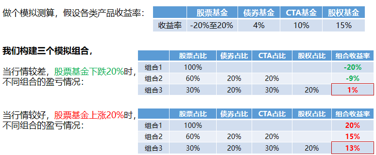 基金怎么赚钱原理是什么（基金赚钱的原理是什么）