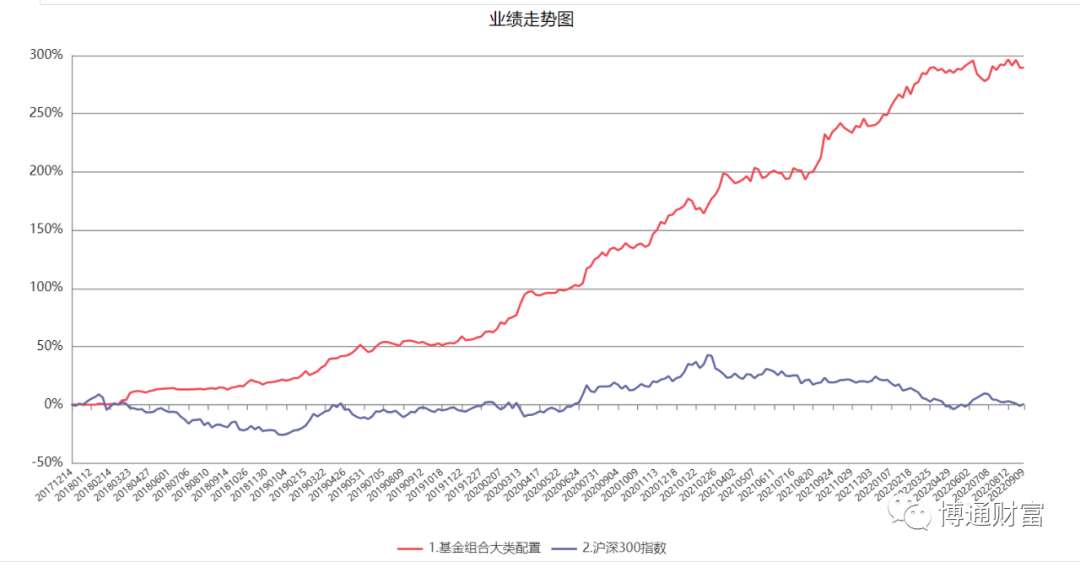 目前买什么基金最赚钱（现在买什么基金最赚钱）