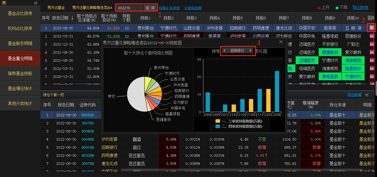 私募基金代码怎么查询的（私募基金编号如何查询）