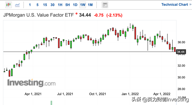 最具长期投资价值的ETF（最具长期投资价值的医药股股票）