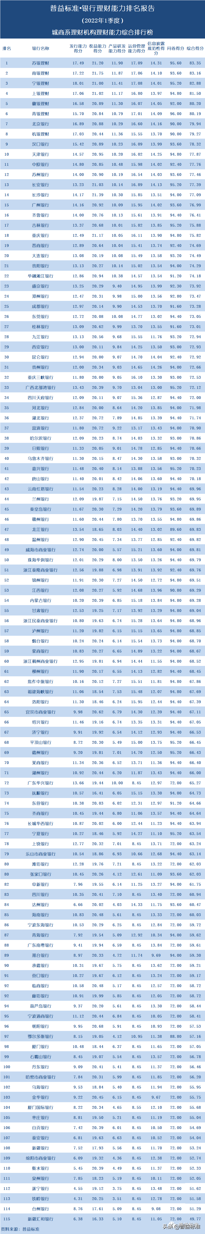 理财app排行榜前十名2（理财app排行榜前十名2020）