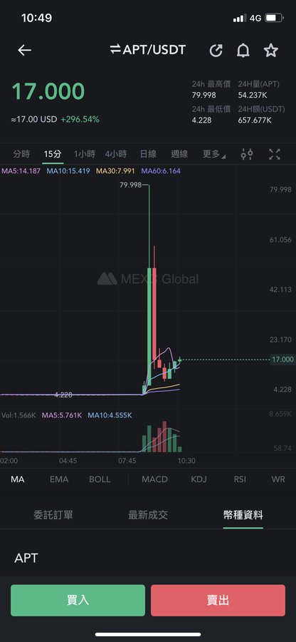 Aptos上线首日流言四起 Aptos上线发文澄清