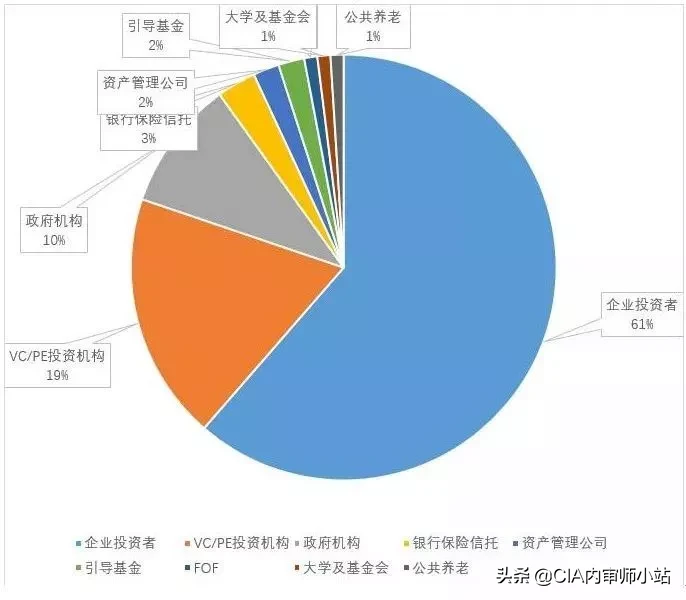 gp lp是什么意思（gp与lp是什么意思）