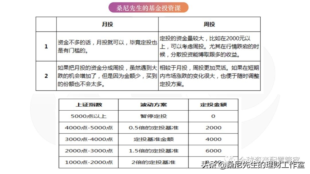 新手投基金起投多少合适（新手投多少钱买基金合适）