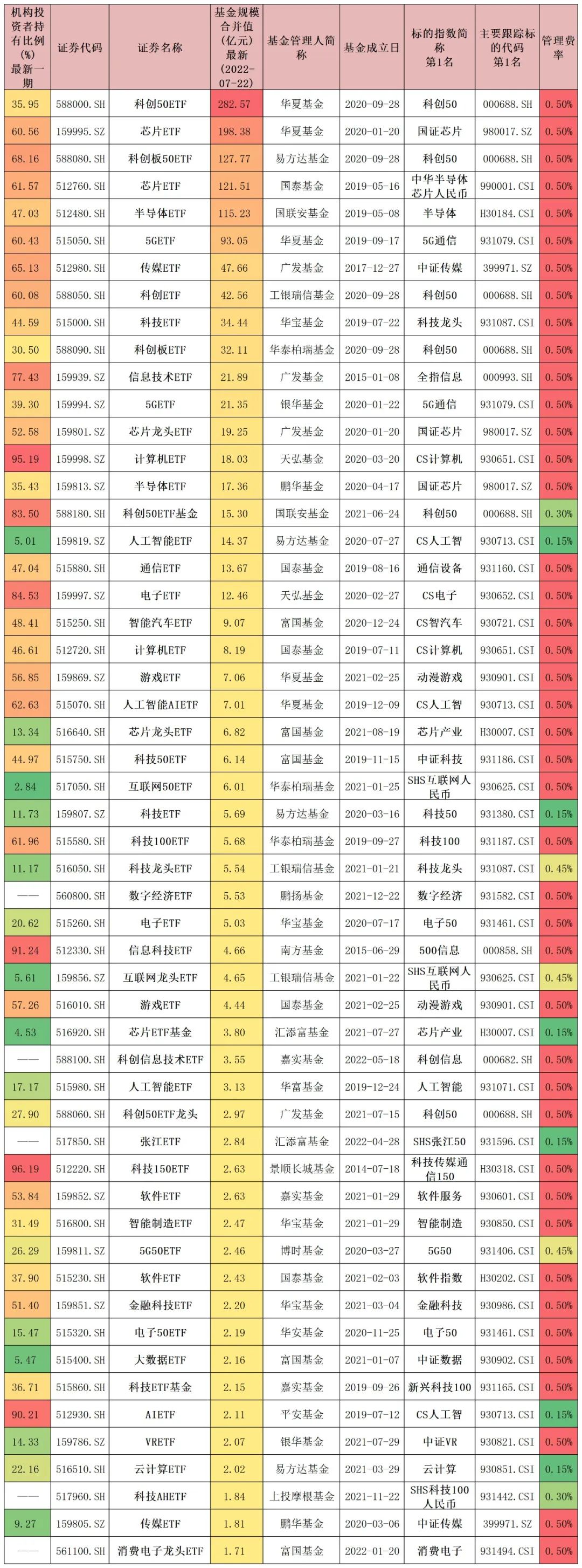 金融etf指数基金有哪些（金融etf指数基金有哪些股票）