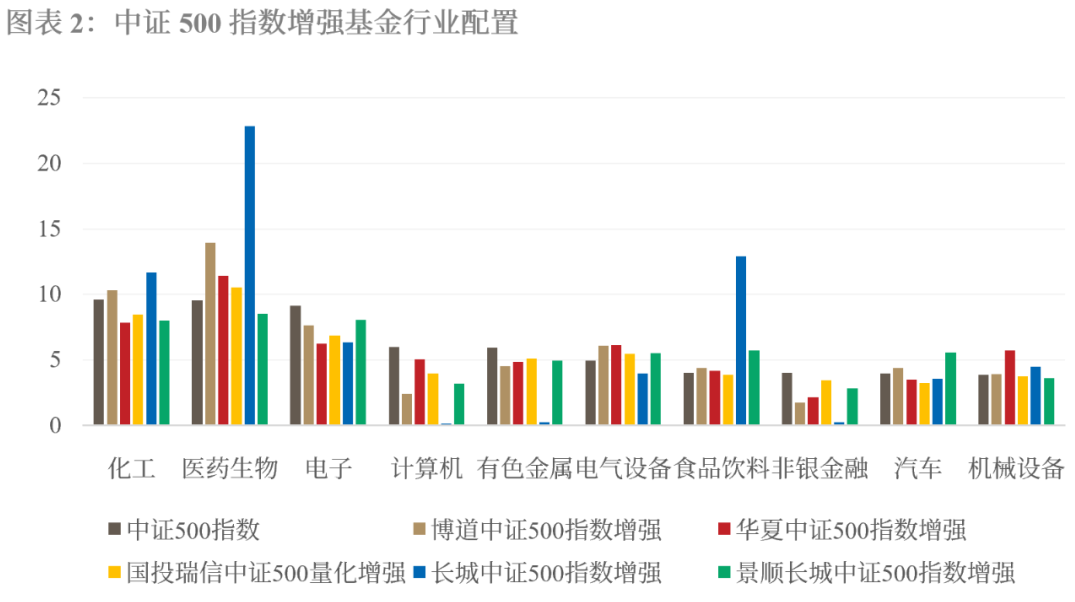 增强型指数基金说法错误的是（关于指数基金,以下表述错误的是）