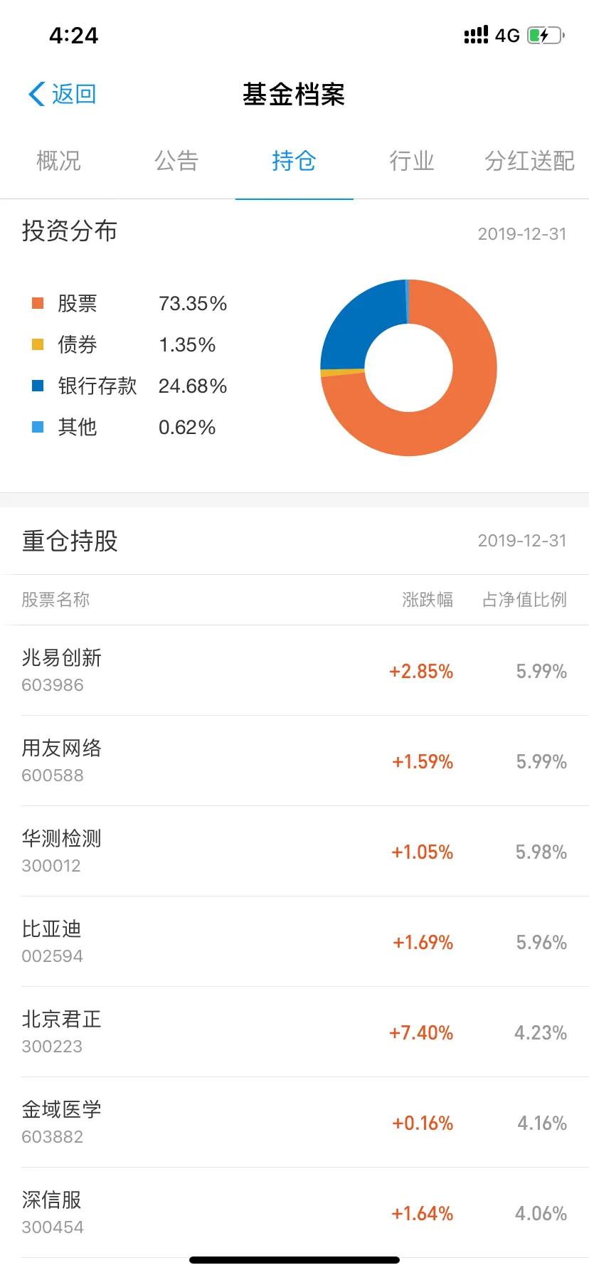 从哪里学基金理财（小白如何学基金理财）