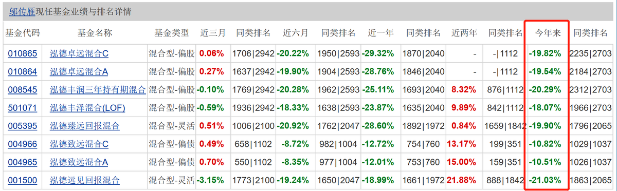 泓德基金管理有限公司排名（泓德基金管理有限公司排名第几）