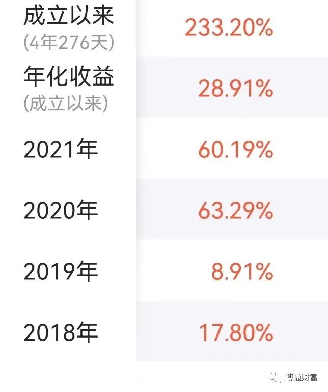 目前买什么基金最赚钱（现在买什么基金最赚钱）