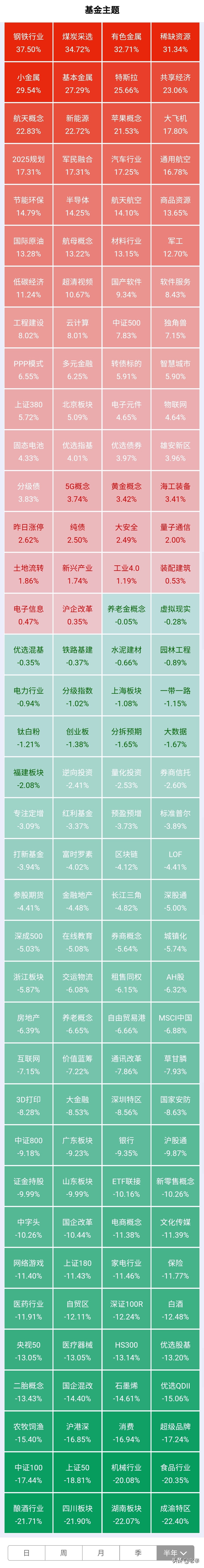 基金理财怎么选基金（如何选择基金理财产品）