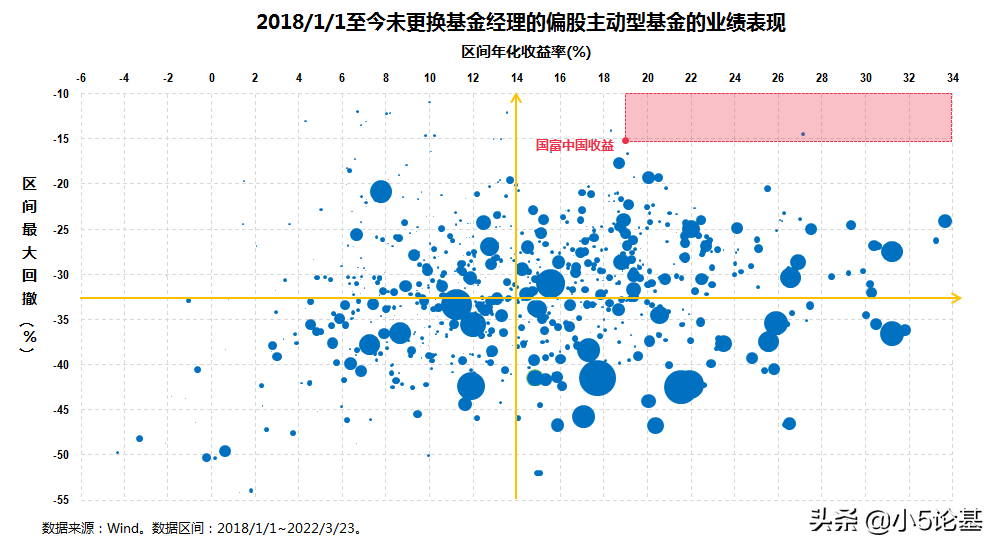 晨星基金（晨星基金网站官网）