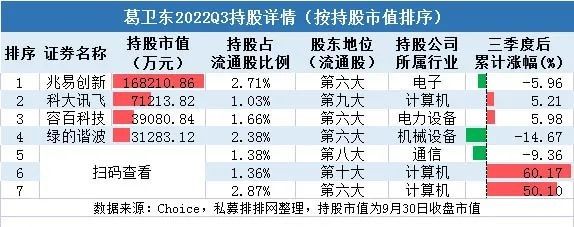 私募排排网董事长（私募排排网成立时间）