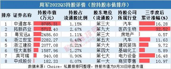 私募排排网董事长（私募排排网成立时间）