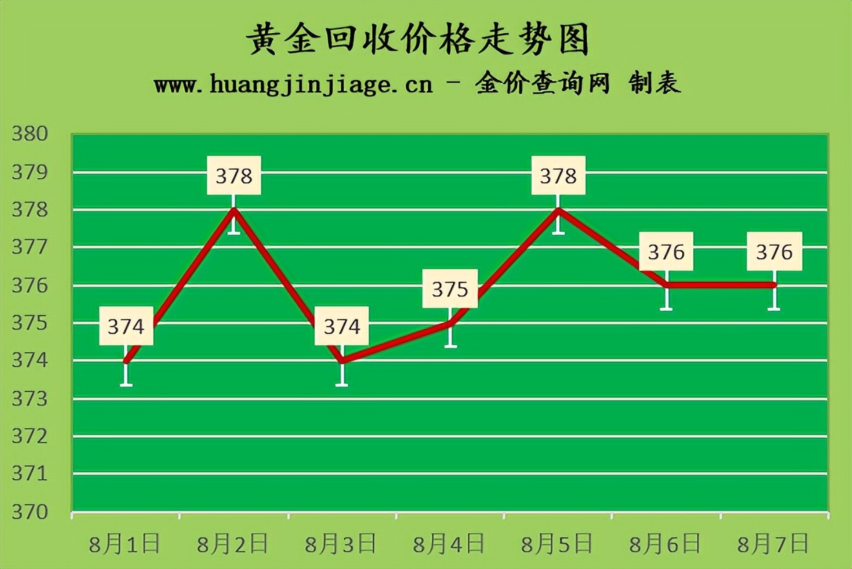 中国黄金回收（中国黄金回收规则）