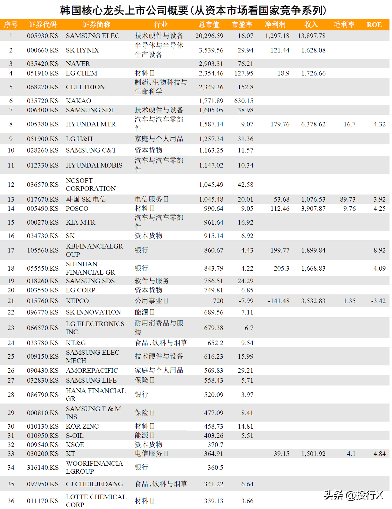 瑞兹基金怎么投资（瑞兹基金怎么投资reits）