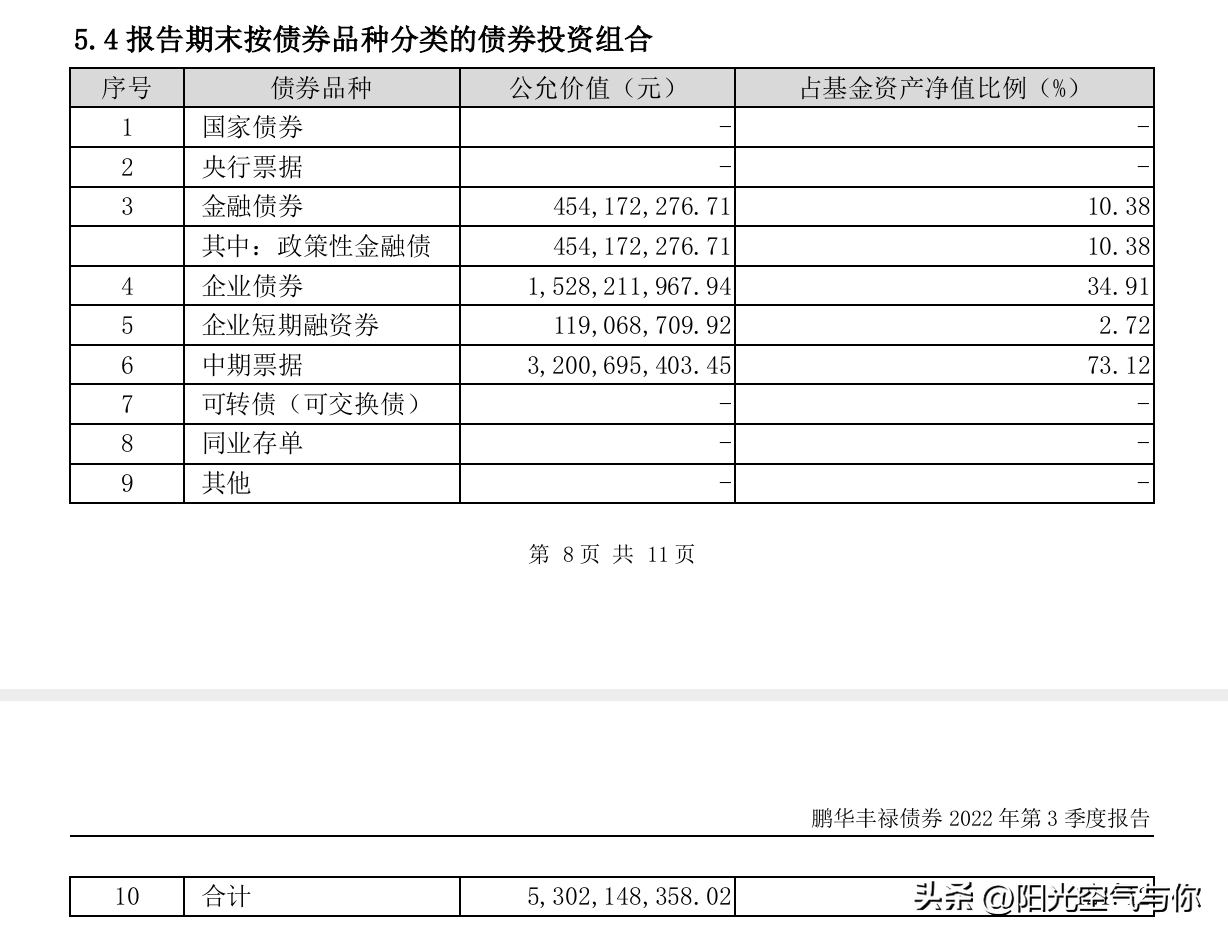 新手怎么选债券基金（一文搞懂如何选债券基金）