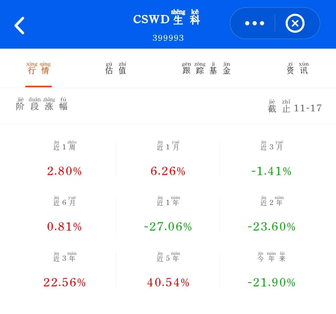 新手买什么指数基金好点（新手买指数基金买啥样的）