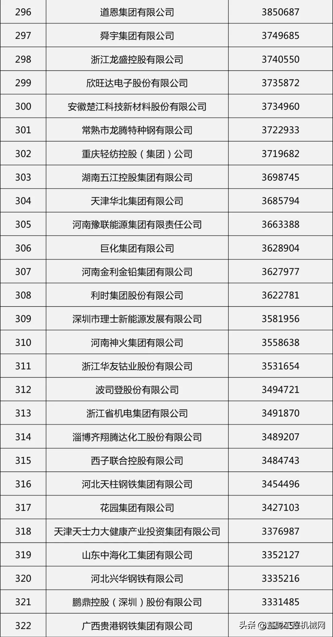 制造业龙头股票一览表（制造业上市公司龙头股）