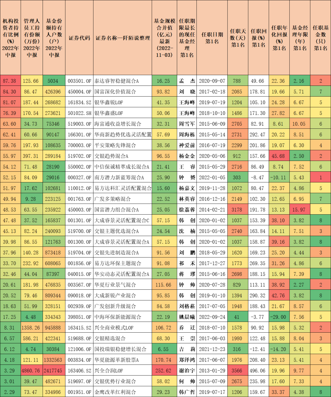 零基础学股票型基金（0基础学股票）