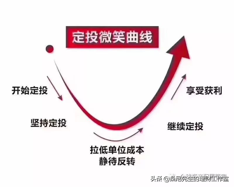 新手投基金起投多少合适（新手投多少钱买基金合适）