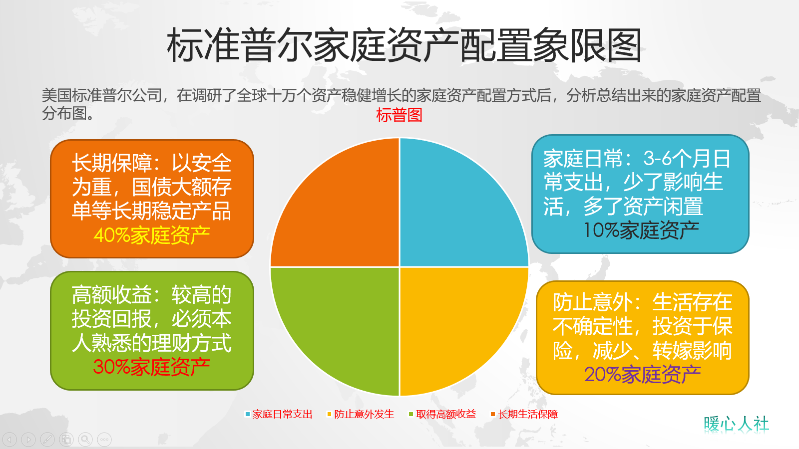 八种理财方式（理财的三种方式）