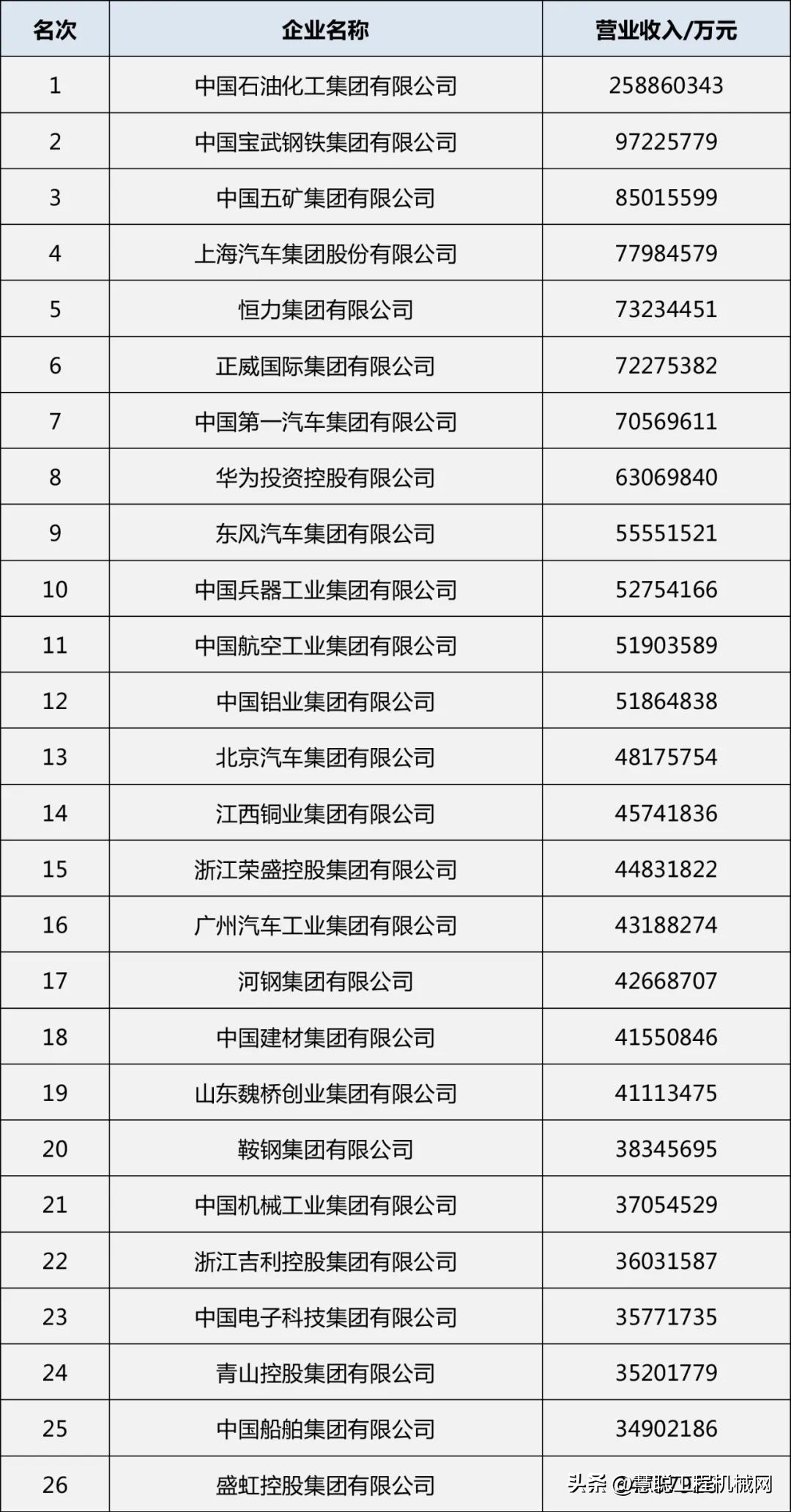 制造业龙头股票一览表（制造业上市公司龙头股）