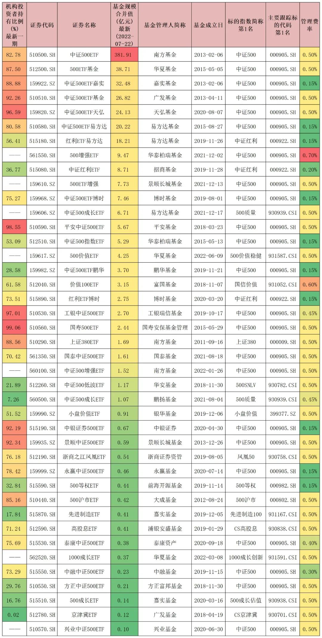 金融etf指数基金有哪些（金融etf指数基金有哪些股票）