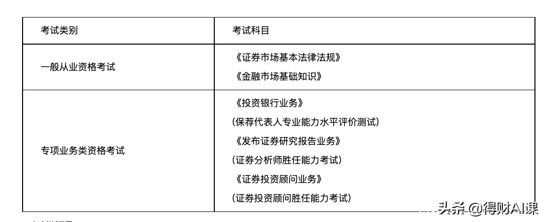 四川基金从业资格证考试时间（四川基金从业资格证考试时间表）